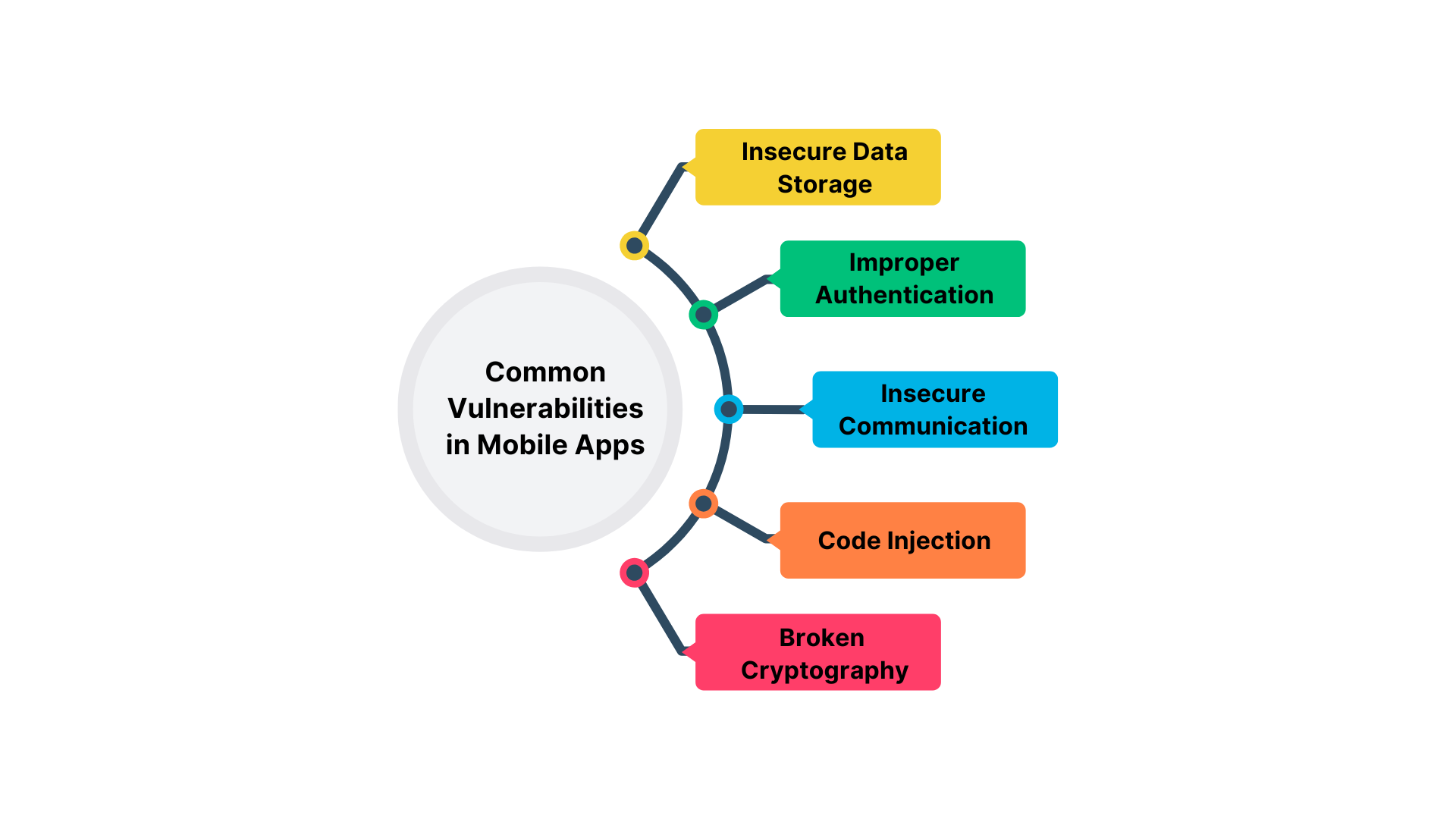 GRC Cycle